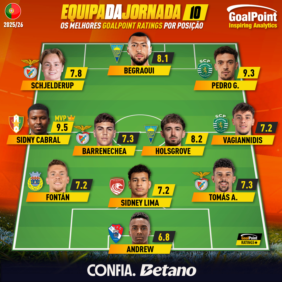 GoalPoint-Onze-Jornada-10-Primeira-Liga-202526-infog