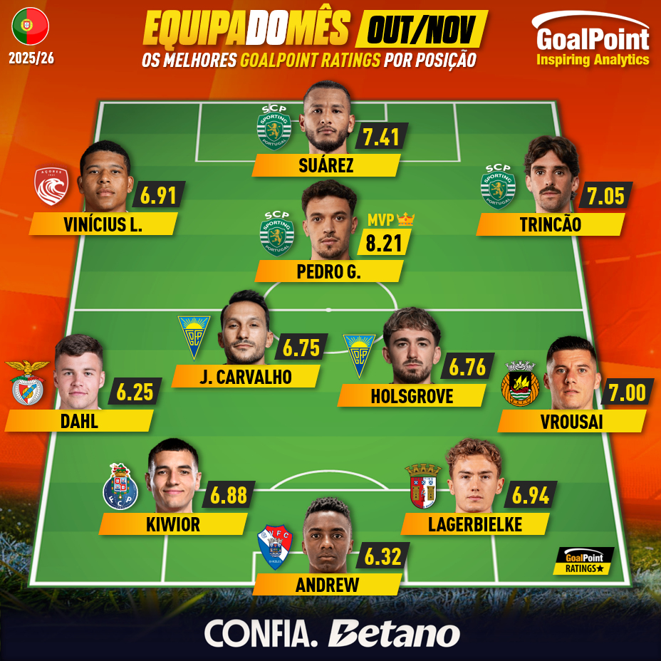 GoalPoint-Onze-Mês-Outubro-Novembro-Primeira-Liga-202526-infog