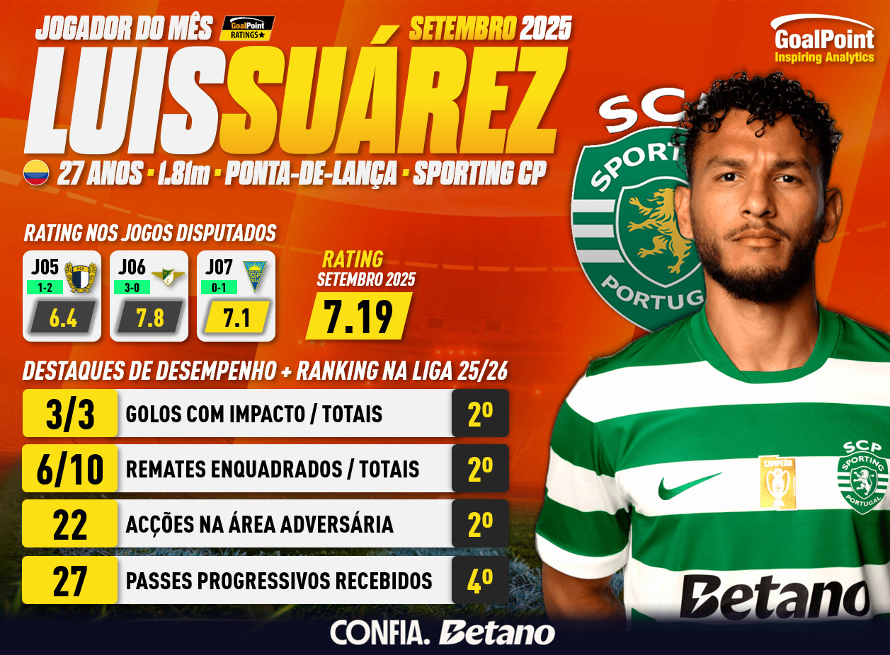 GoalPoint-POM-Setembro-2025-Luis-Suarez-Sporting-infog.jpg