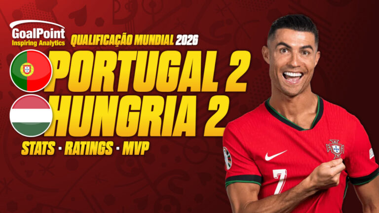 GoalPoint-Portugal-Hungria-Qualificação-Mundial-2026