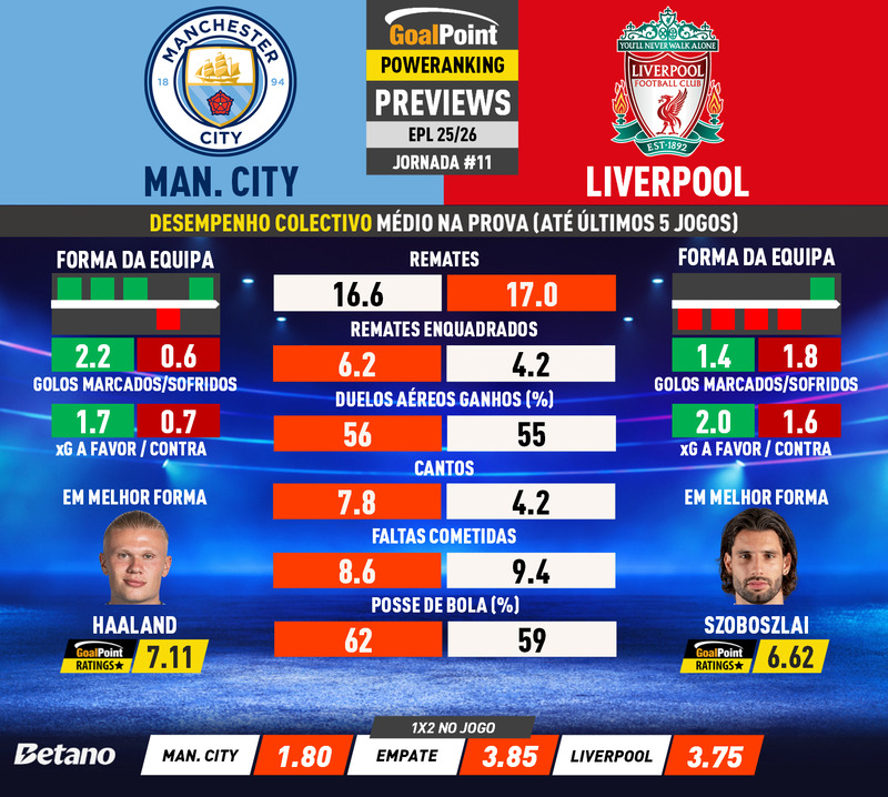 GoalPoint-Preview-Jornada11-Man-City-Liverpool-English-Premier-League-202526-infog
