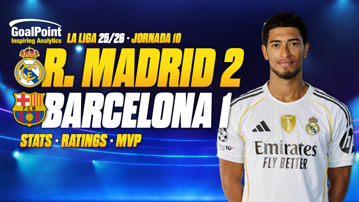 GoalPoint-Real-Madrod-Barcelona-LaLiga-202526 GoalPoint-Real-Madrod-Barcelona-LaLiga-202526
