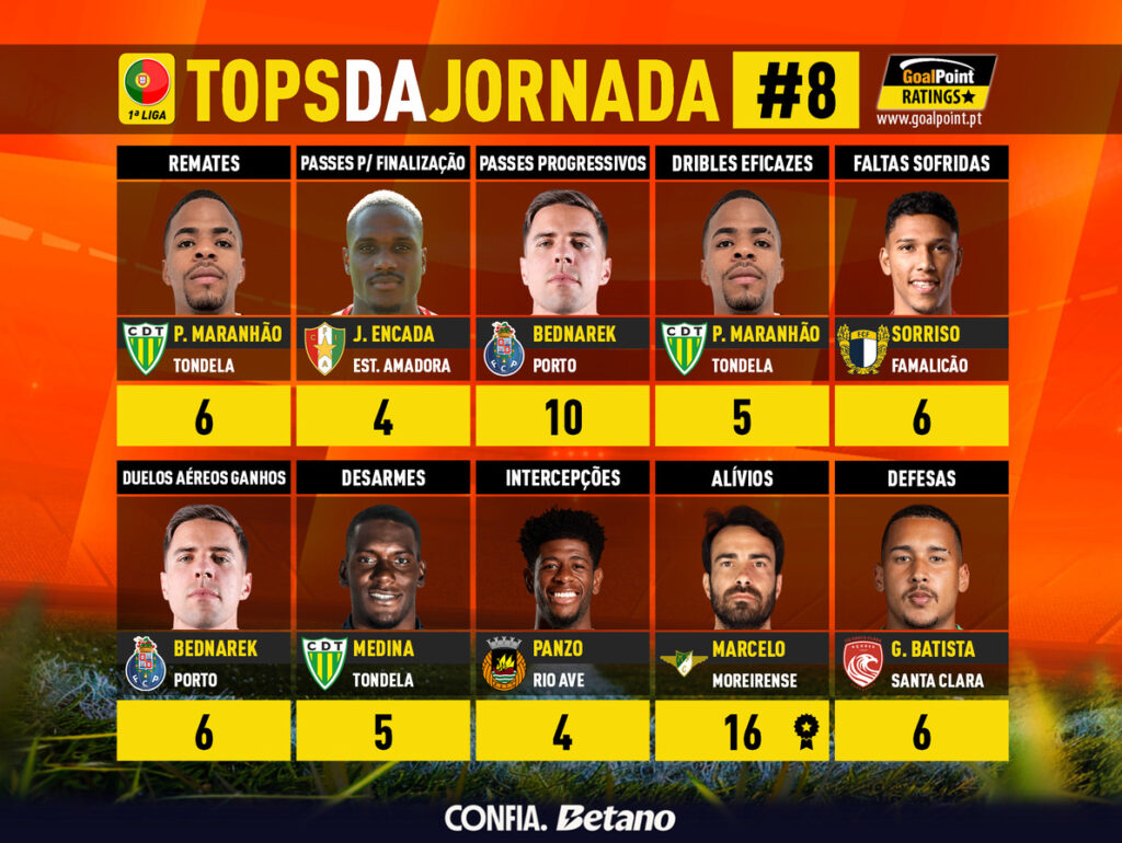 GoalPoint-Tops-Jornada-8-Primeira-Liga-202526-infog