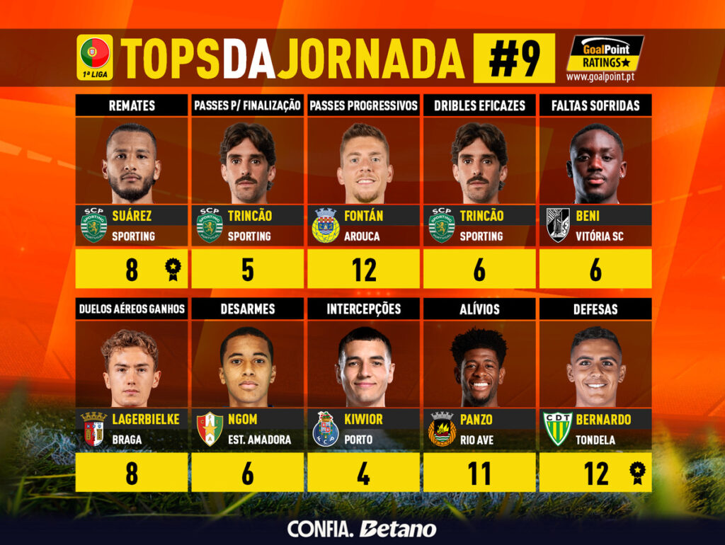GoalPoint-Tops-Jornada-9-Primeira-Liga-202526-infog