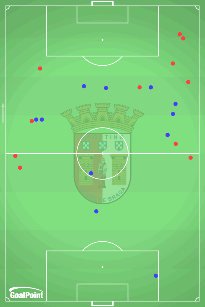 GoalPoint-2025-11-02-Porto-v-Braga-AWAY-dribbles-default-point