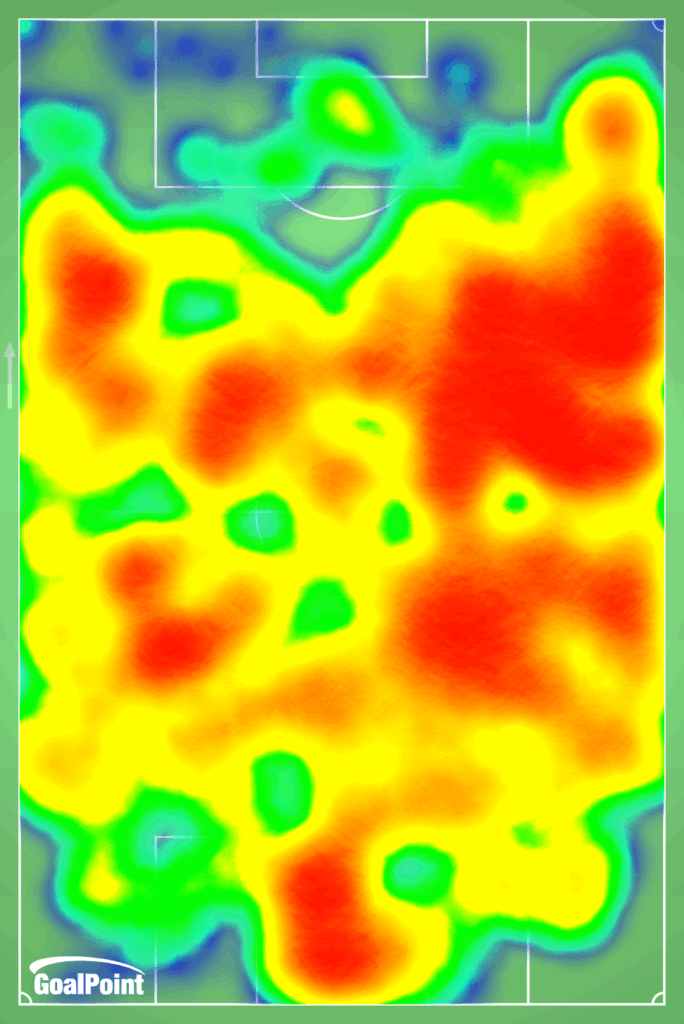 GoalPoint-2025-11-02-Porto-v-Braga-AWAY-heatmap-gamma