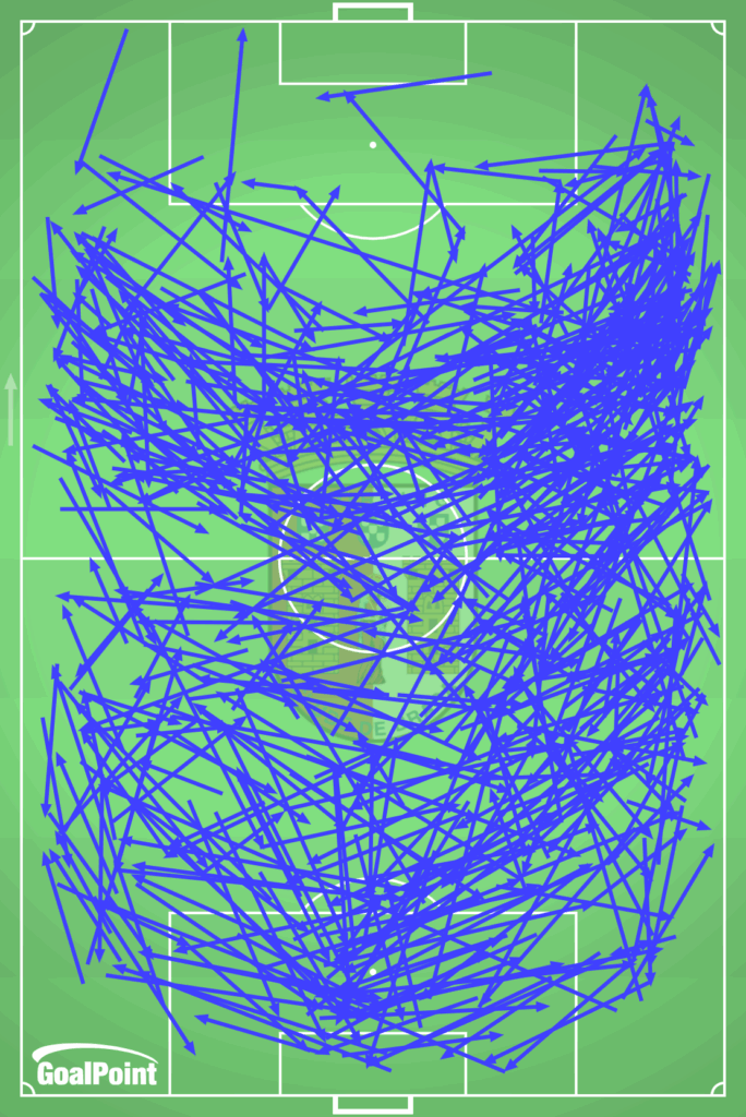 GoalPoint-2025-11-02-Porto-v-Braga-AWAY-passes-accurate-line