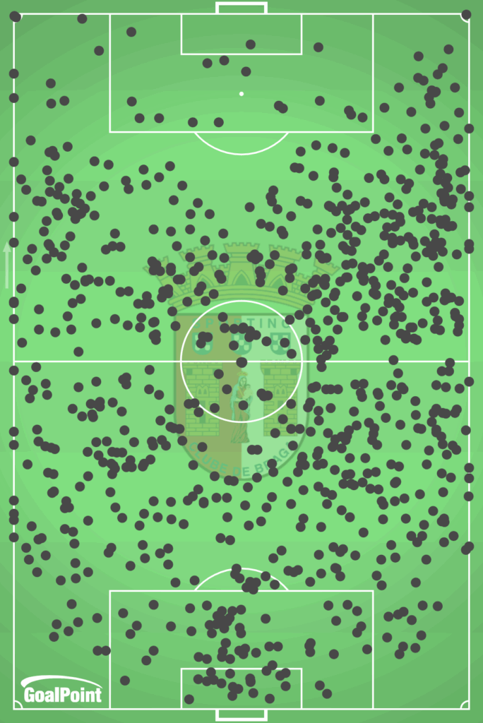 GoalPoint-2025-11-02-Porto-v-Braga-AWAY-touches-default-point