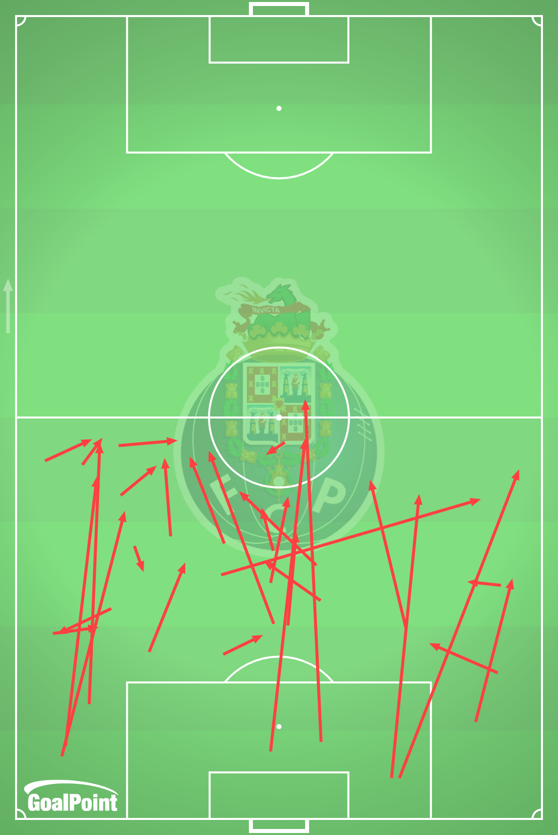 GoalPoint-2025-11-02-Porto-v-Braga-HOME-passes-high-risk-failed-line