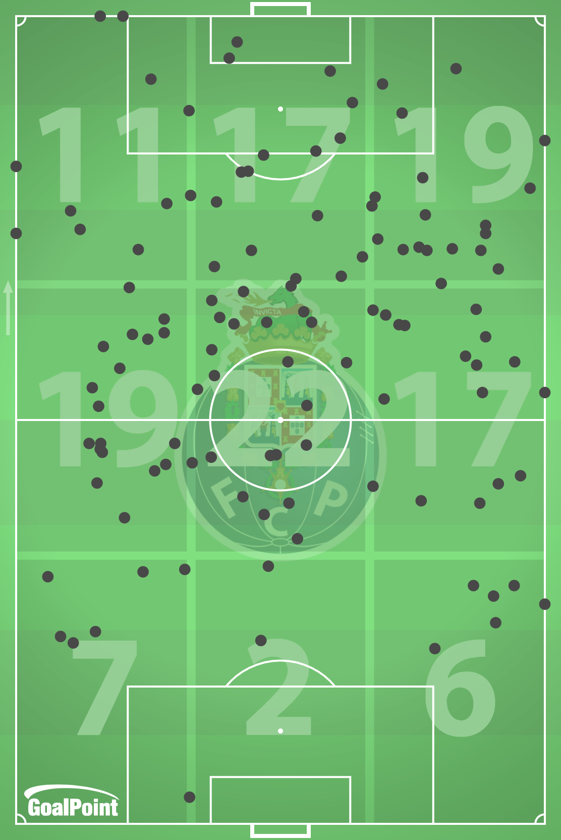 GoalPoint-2025-11-02-Porto-v-Braga-HOME-possession-losses-default-point-embed