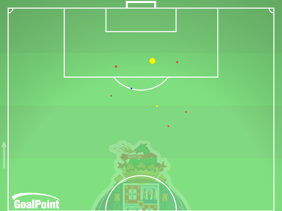 GoalPoint-2025-11-02-Porto-v-Braga-HOME-xg-default-point-trans