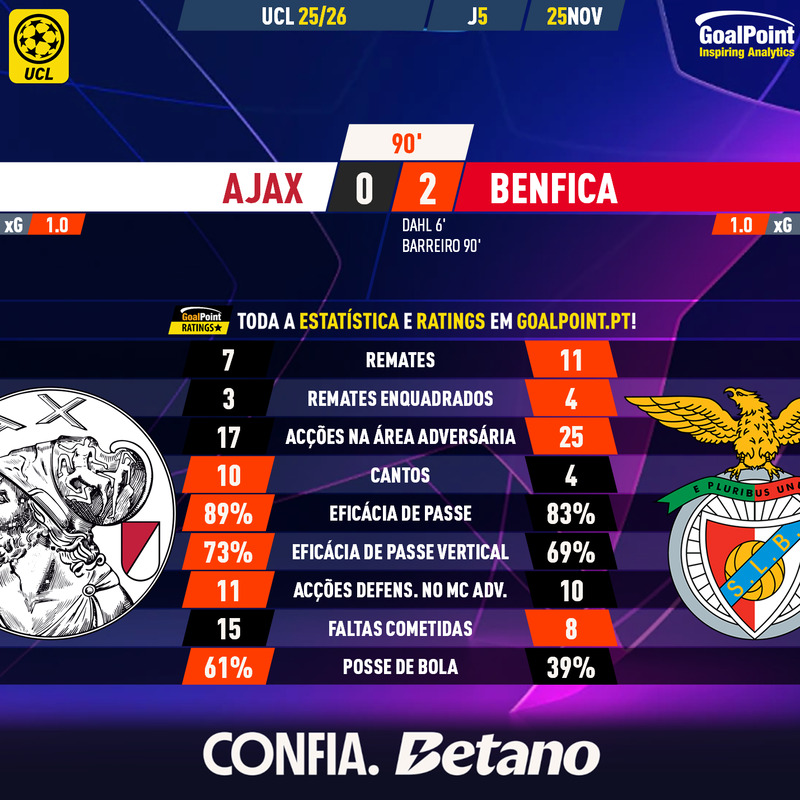 GoalPoint-2025-11-25-Ajax-Benfica-Champions-League-202526-90m
