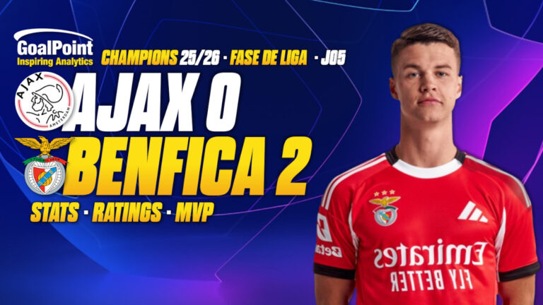 GoalPoint-Ajax-Benfica-UCL-202526