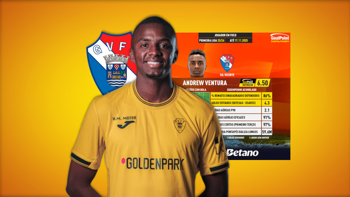 GoalPoint-Focus-Andrew-Gil-Vicente-11.2025
