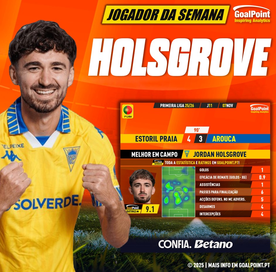 GoalPoint-Jogador-Semana-Jordan-Holsgrove-J11-202526-infog