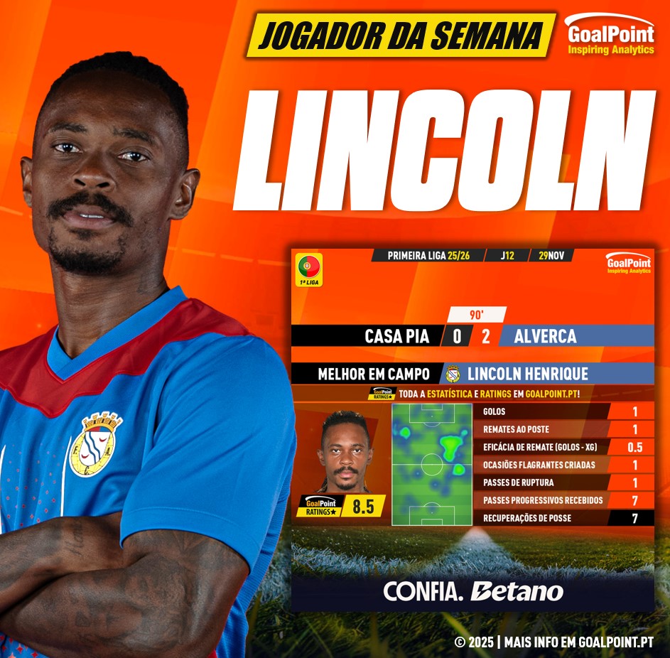 GoalPoint-Jogador-Semana-Lincoln-Henrique-J12-202526-infog