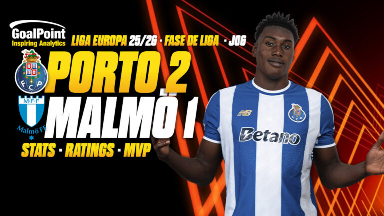 GoalPoint-Porto-Malmö-UEL-202526