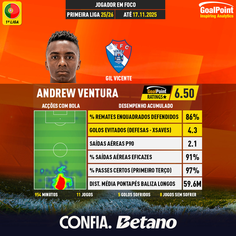 GoalPoint-Portuguese-Primeira-Liga-2018-Andrew-Ventura-infog-2