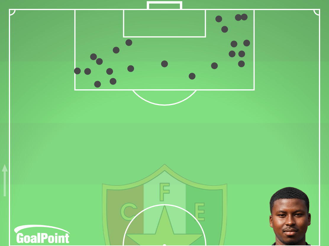 GoalPoint-Sidny-Cabral-Estrela-Amadora-Acções-Área-Adversária-J10-Primeira-Liga-202526