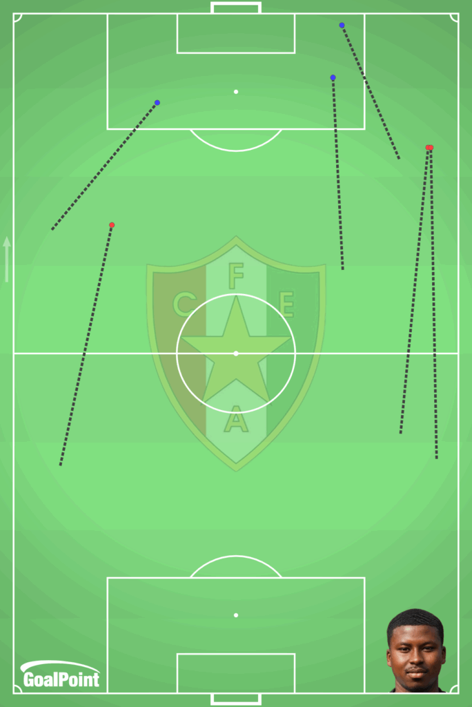GoalPoint-Sidny-Cabral-Estrela-Amadora-Conduções-Super-Progressivas-J10-Primeira-Liga-202526