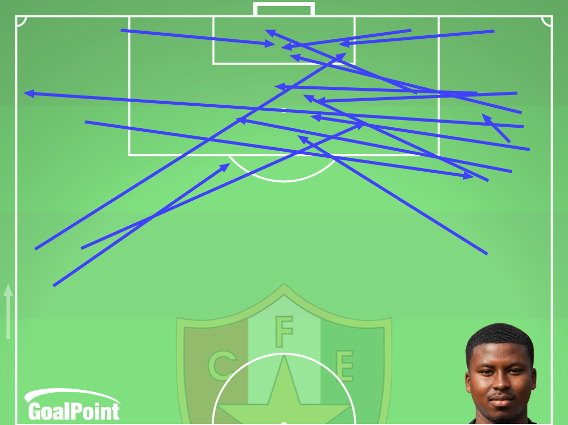 GoalPoint-Sidny-Cabral-Estrela-Amadora-Cruzamentos-J10-Primeira-Liga-202526