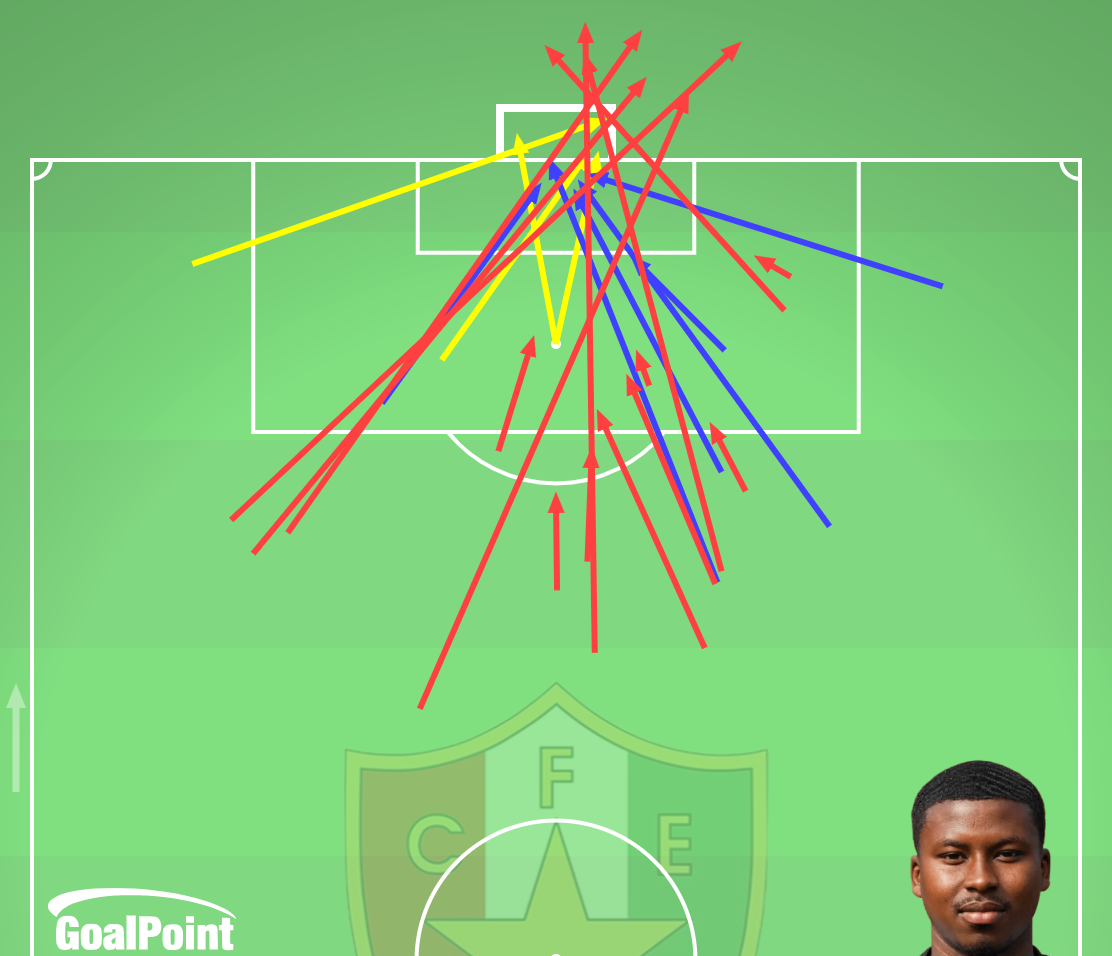 GoalPoint-Sidny-Cabral-Estrela-Amadora-Remates-J10-Primeira-Liga-202526