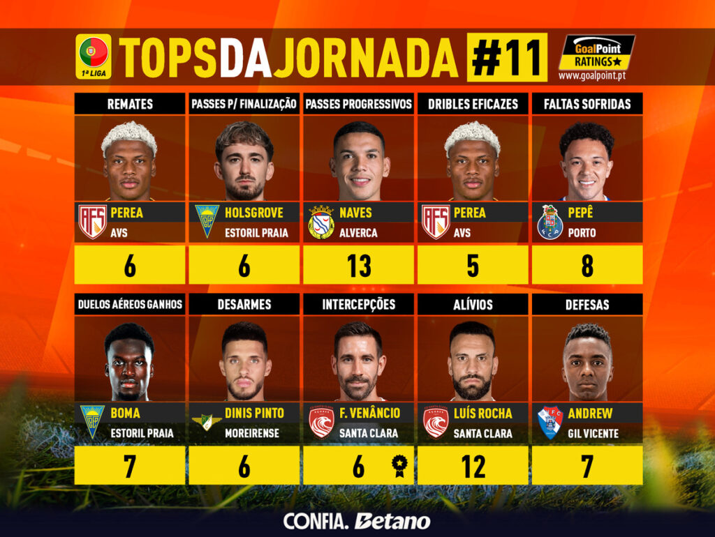 GoalPoint-Tops-Jornada-11-Primeira-Liga-202526-infog