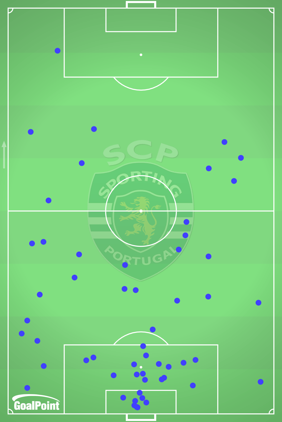 GoalPoint-2025-12-05-Benfica-v-Sporting-AWAY-defensive-actions-default-point