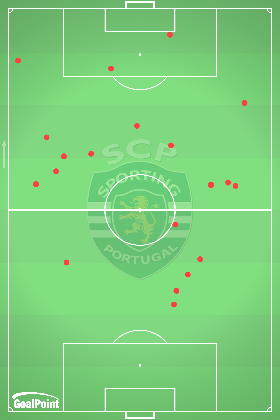GoalPoint-2025-12-05-Benfica-v-Sporting-AWAY-fouls-conceded-point