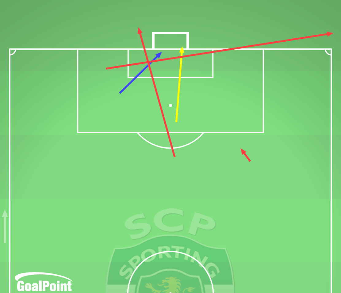 GoalPoint-2025-12-05-Benfica-v-Sporting-AWAY-shots-default-line