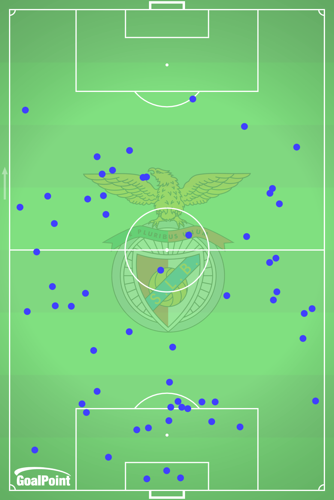 GoalPoint-2025-12-05-Benfica-v-Sporting-HOME-defensive-actions-default-point
