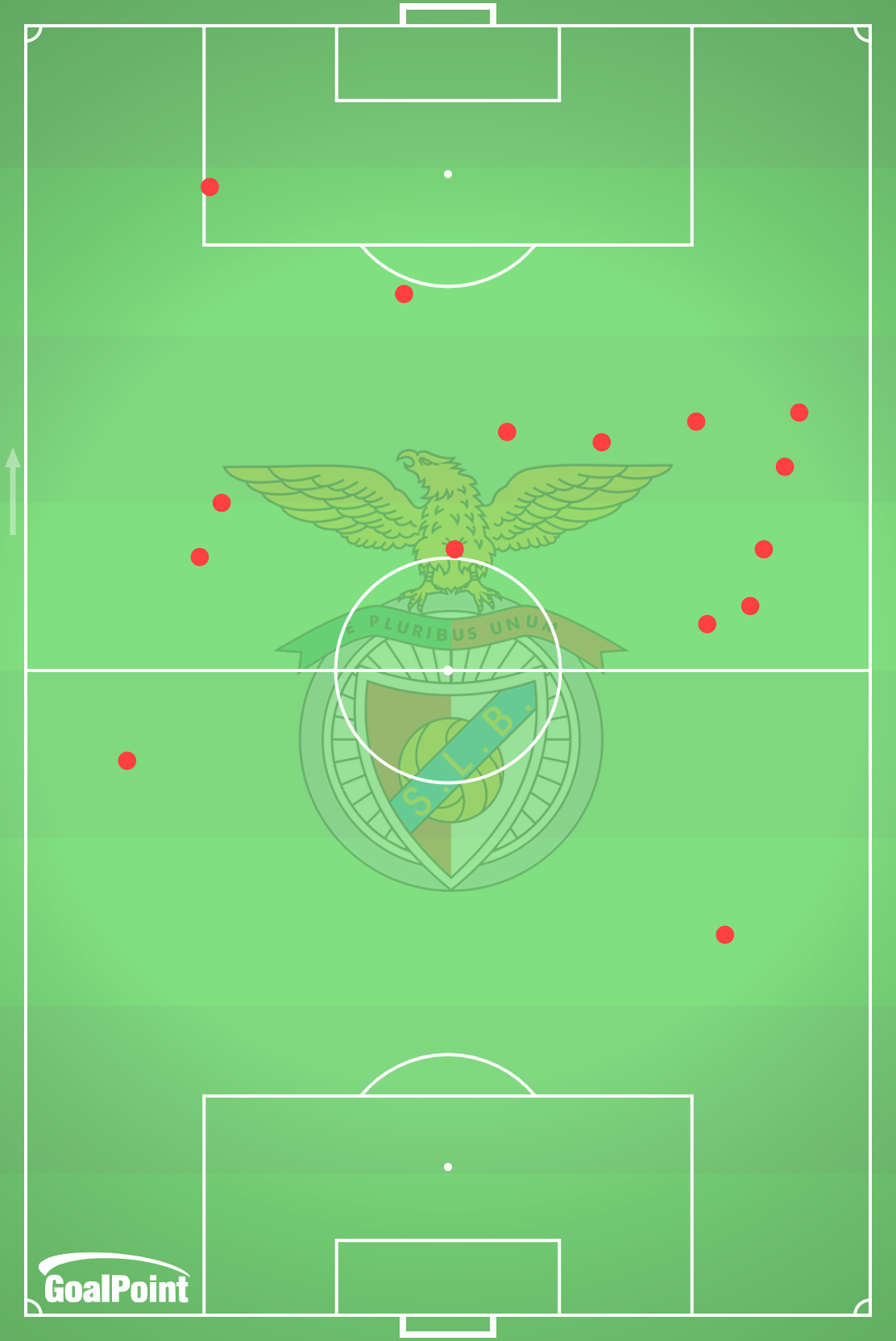 GoalPoint-2025-12-05-Benfica-v-Sporting-HOME-fouls-conceded-point