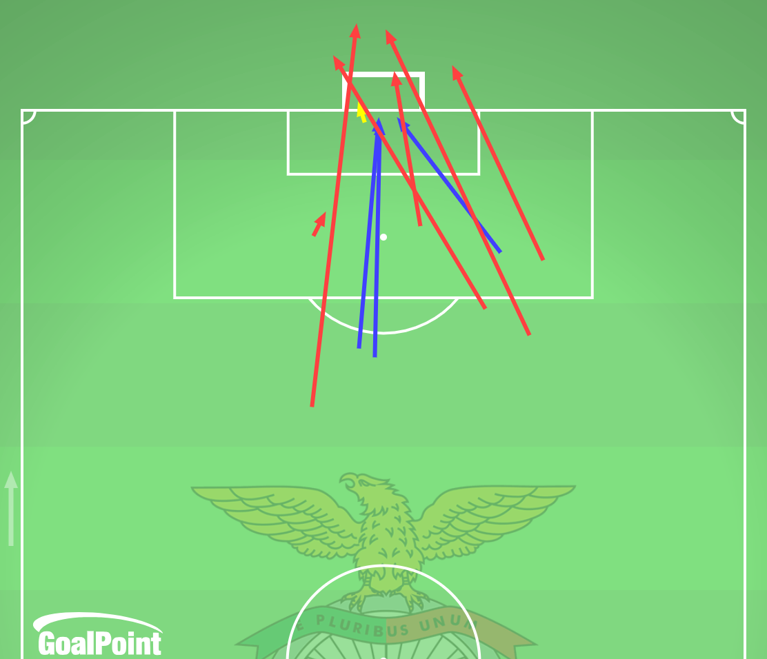 GoalPoint-2025-12-05-Benfica-v-Sporting-HOME-shots-default-line