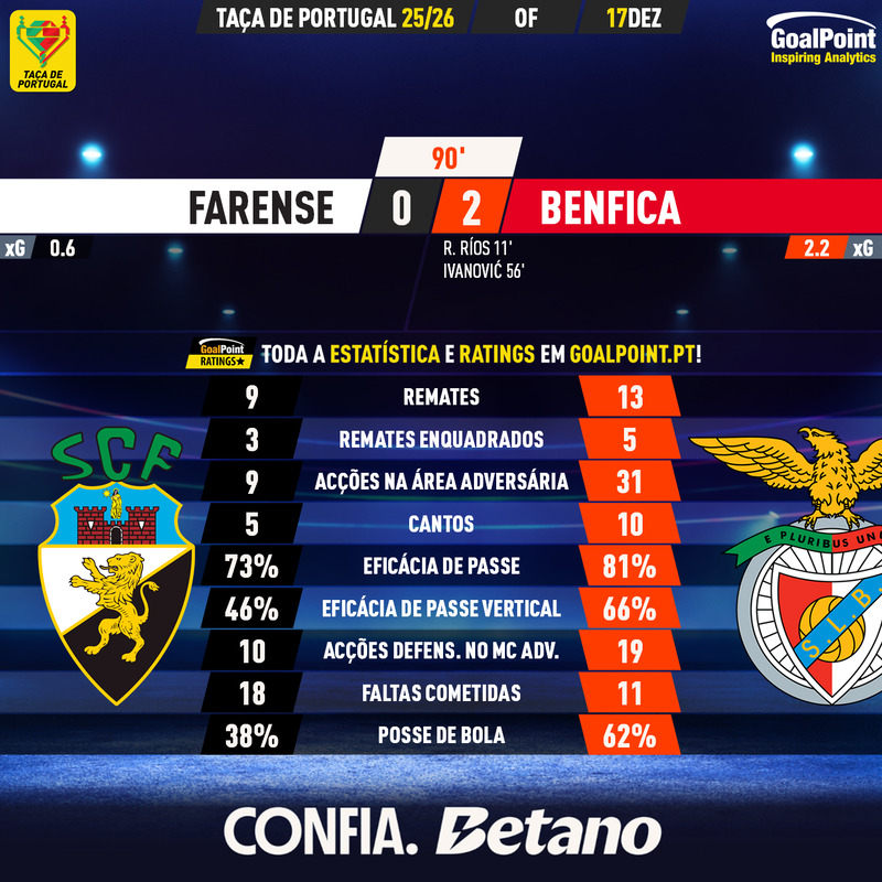 GoalPoint-2025-12-17-Farense-Benfica-Taca-de-Portugal-202526-90m