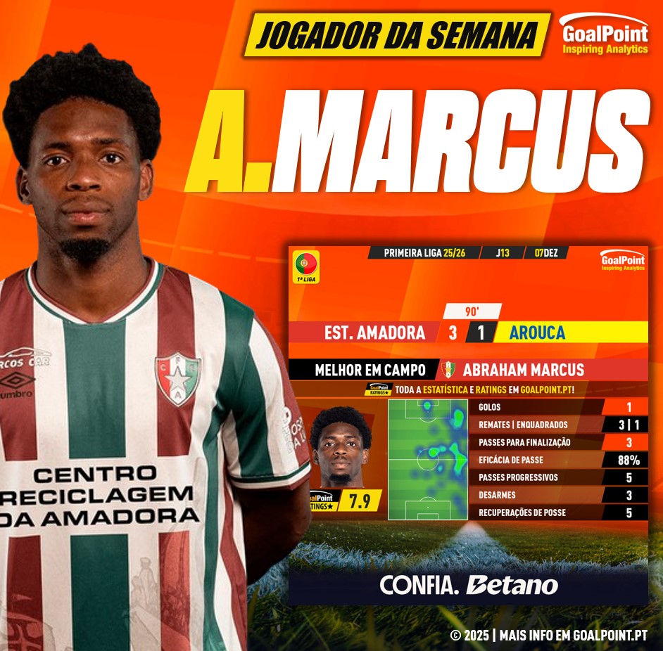 GoalPoint-Jogador-Semana-Abraham-Marcus-J13-202526-infog