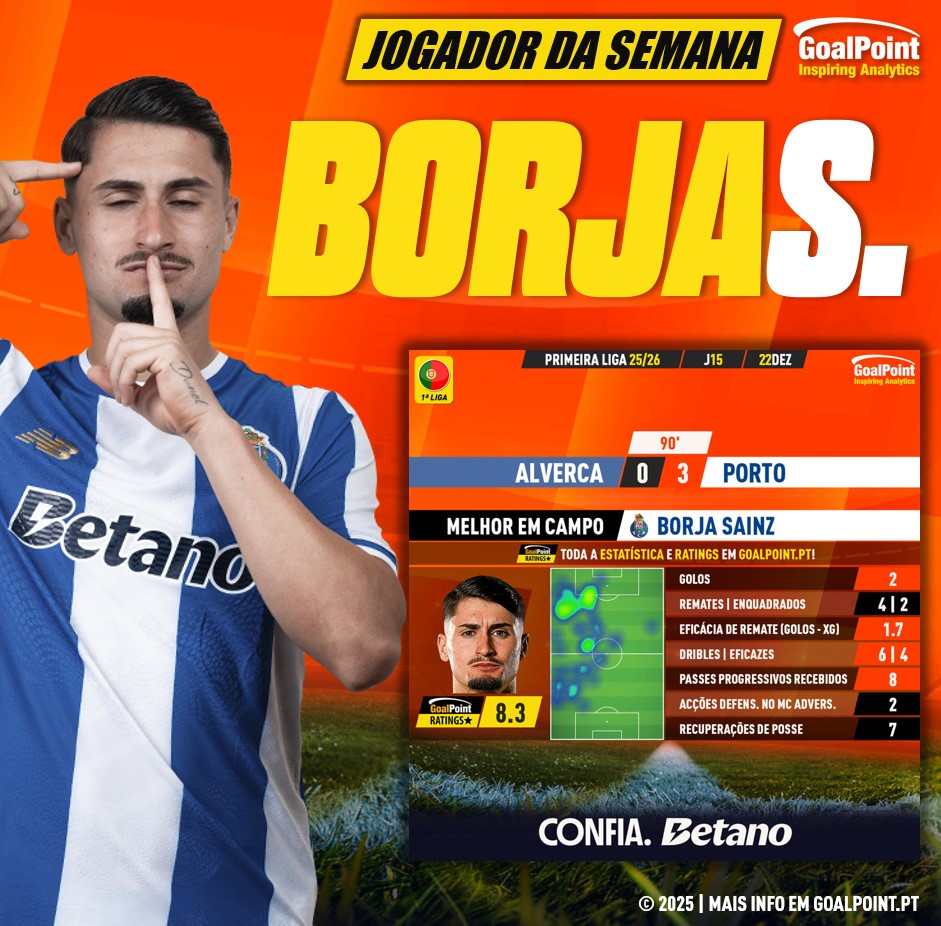 GoalPoint-Jogador-Semana-Borja-Sainz-J15-202526-infog