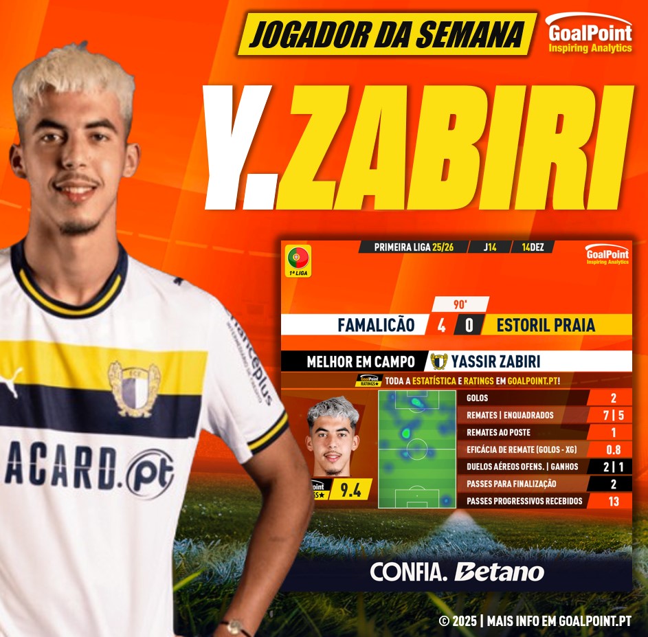 GoalPoint-Jogador-Semana-Yassir-Zabiri-J14-202526-infog