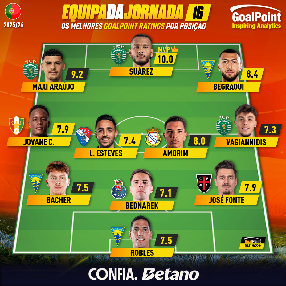 GoalPoint-Onze-Jornada-16-Primeira-Liga-202526-infog