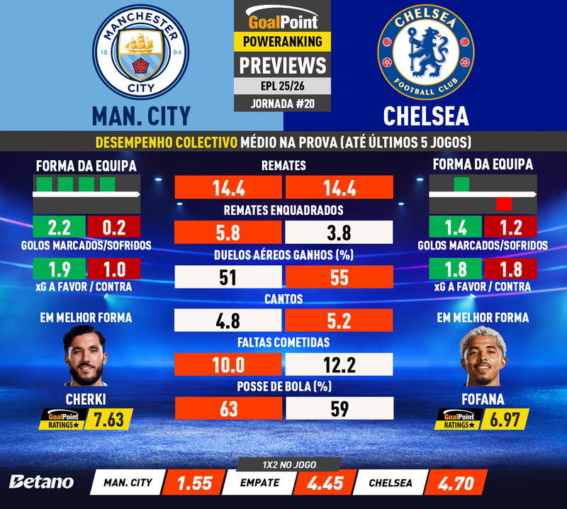 GoalPoint-Preview-Jornada20-Man-City-Chelsea-English-Premier-League-202526-infog