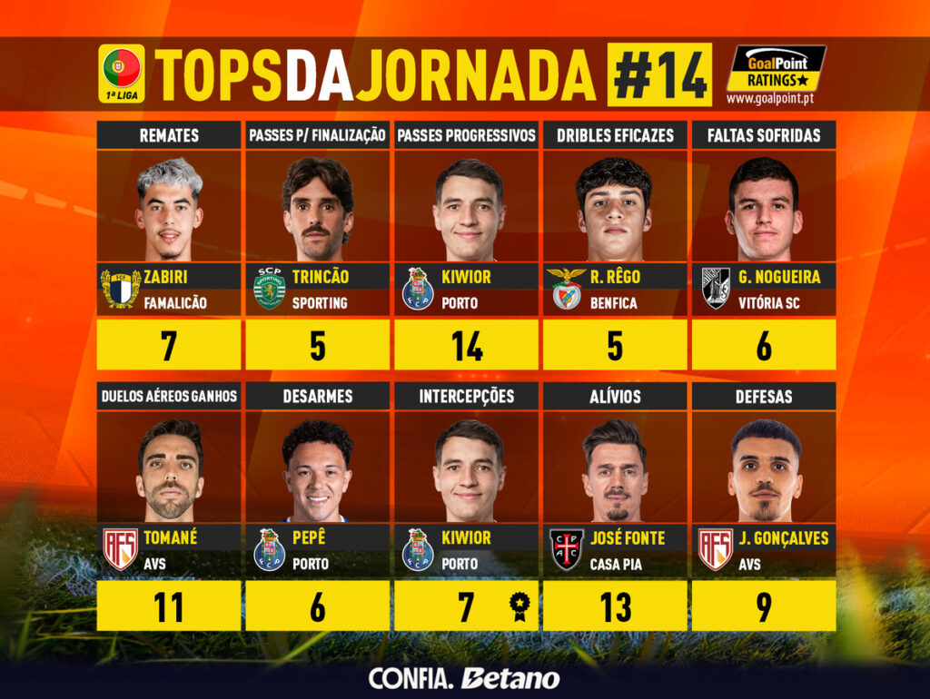 GoalPoint-Tops-Jornada-14-Primeira-Liga-202526-infog