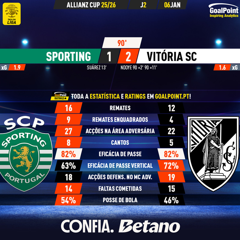 GoalPoint-2026-01-06-Sporting-Vitoria-SC-Taca-da-Liga-202526-90m