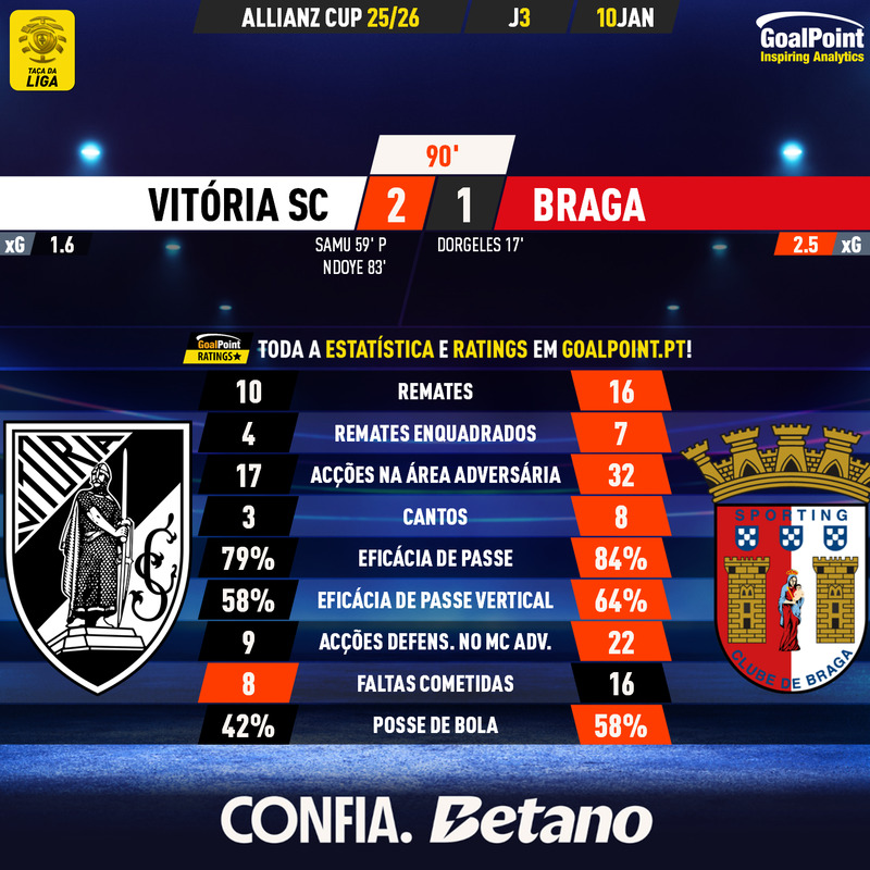 GoalPoint-2026-01-10-Vitoria-SC-Braga-Taca-da-Liga-202526-90m