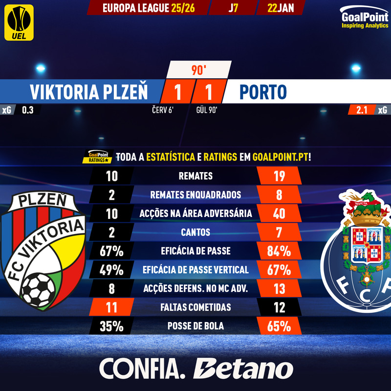 GoalPoint-2026-01-22-Plzen-Porto-Europa-League-202526-90m