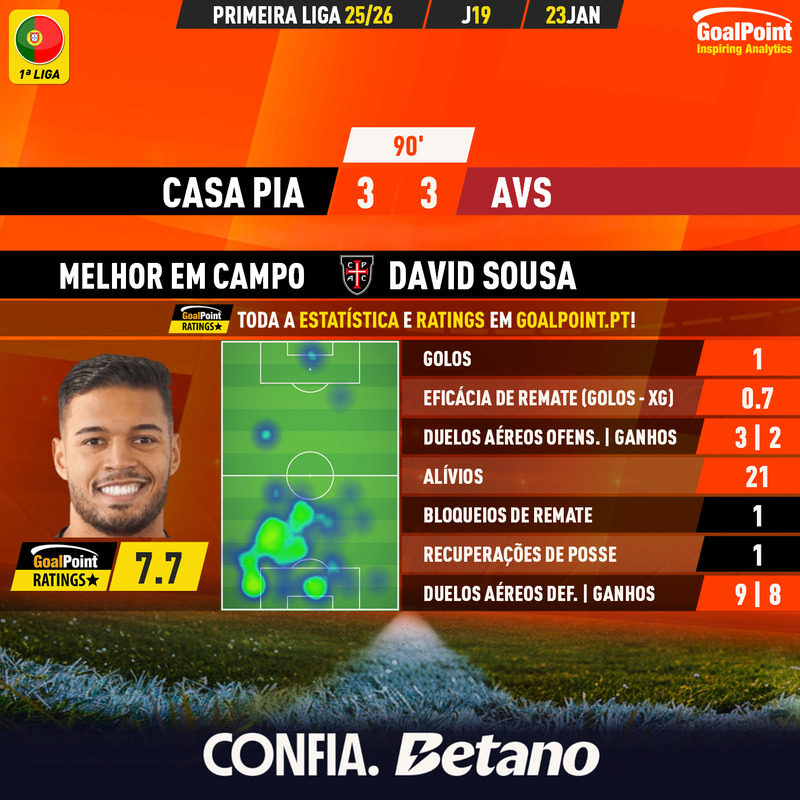 GoalPoint-2026-01-23-Casa-Pia-AVS-Home-David-Sousa-Primeira-Liga-202526-MVP