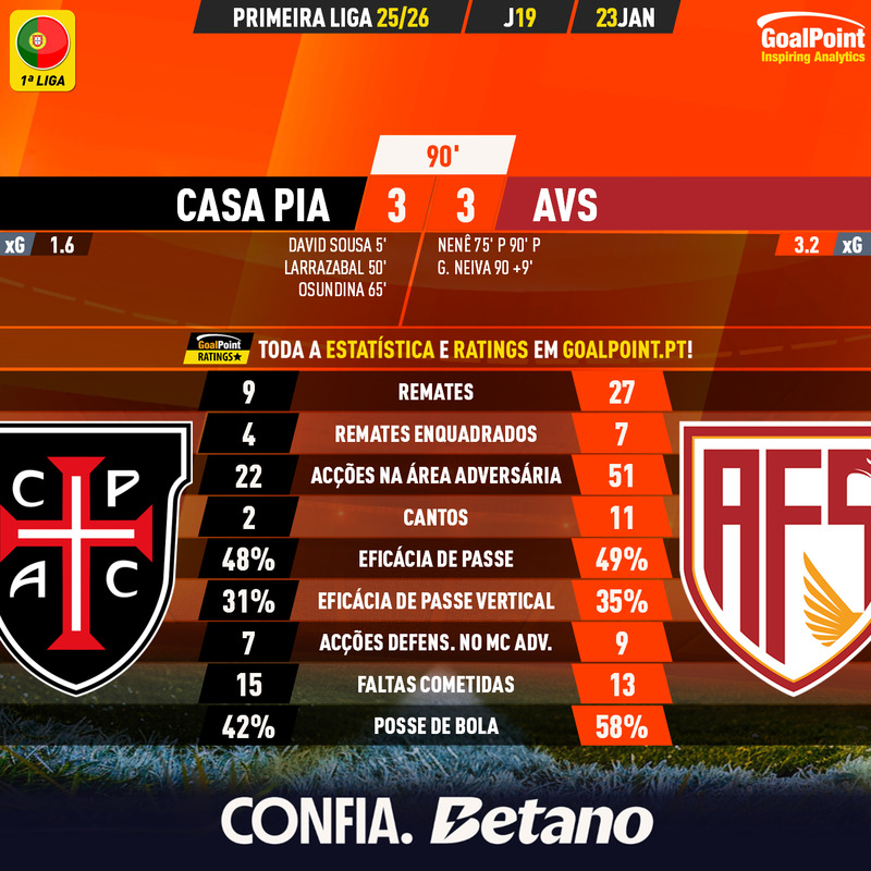 GoalPoint-2026-01-23-Casa-Pia-AVS-Primeira-Liga-202526-90m