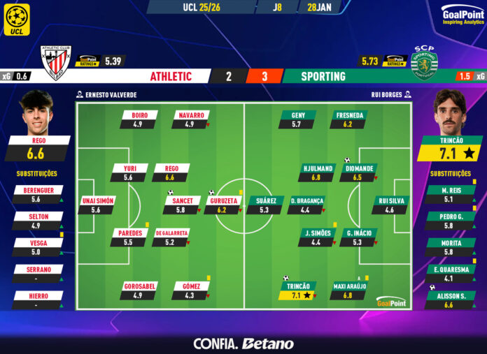 Classificação da Champions League