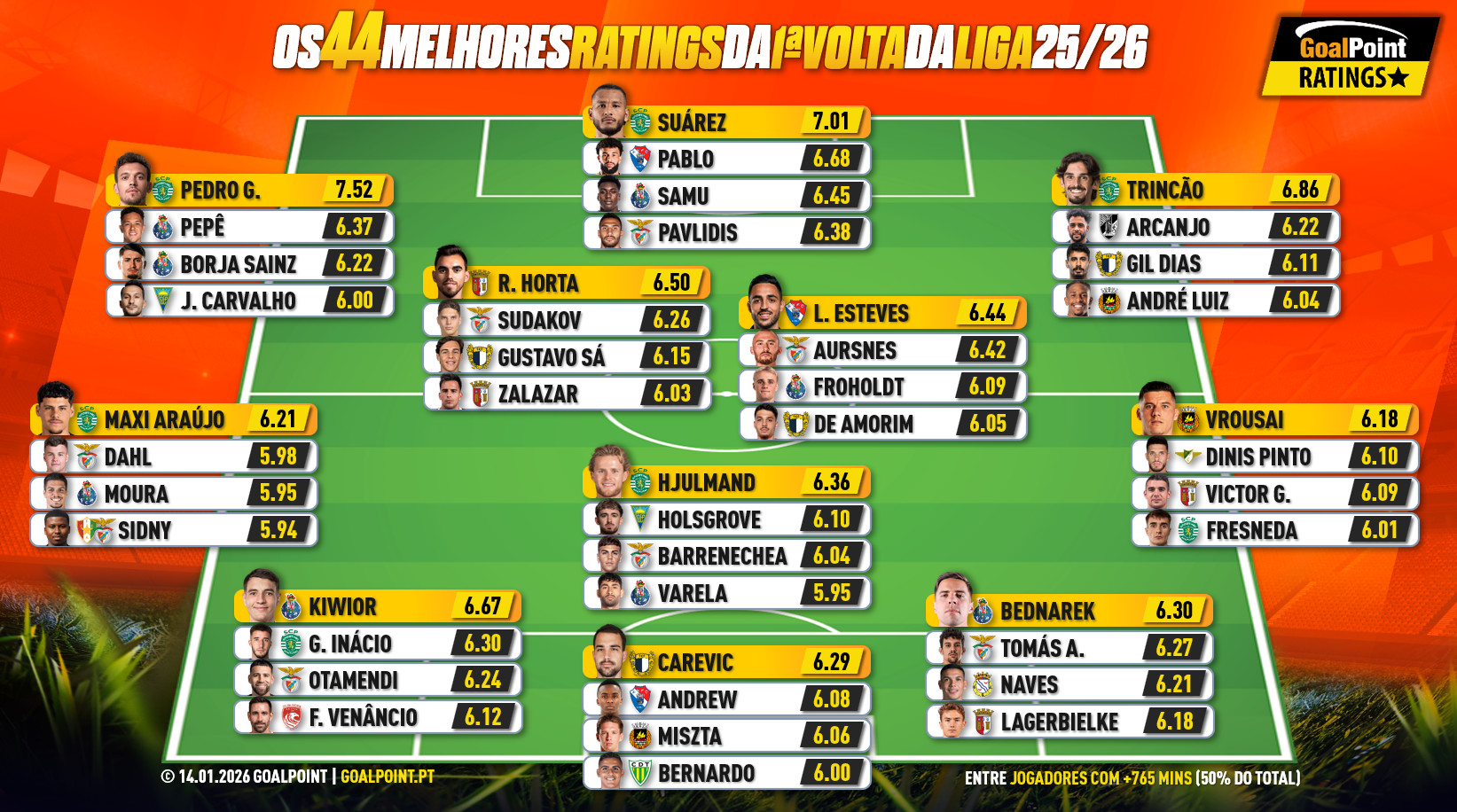 GoalPoint-44-Magnificos-primeira-volta-Liga-202526-infog