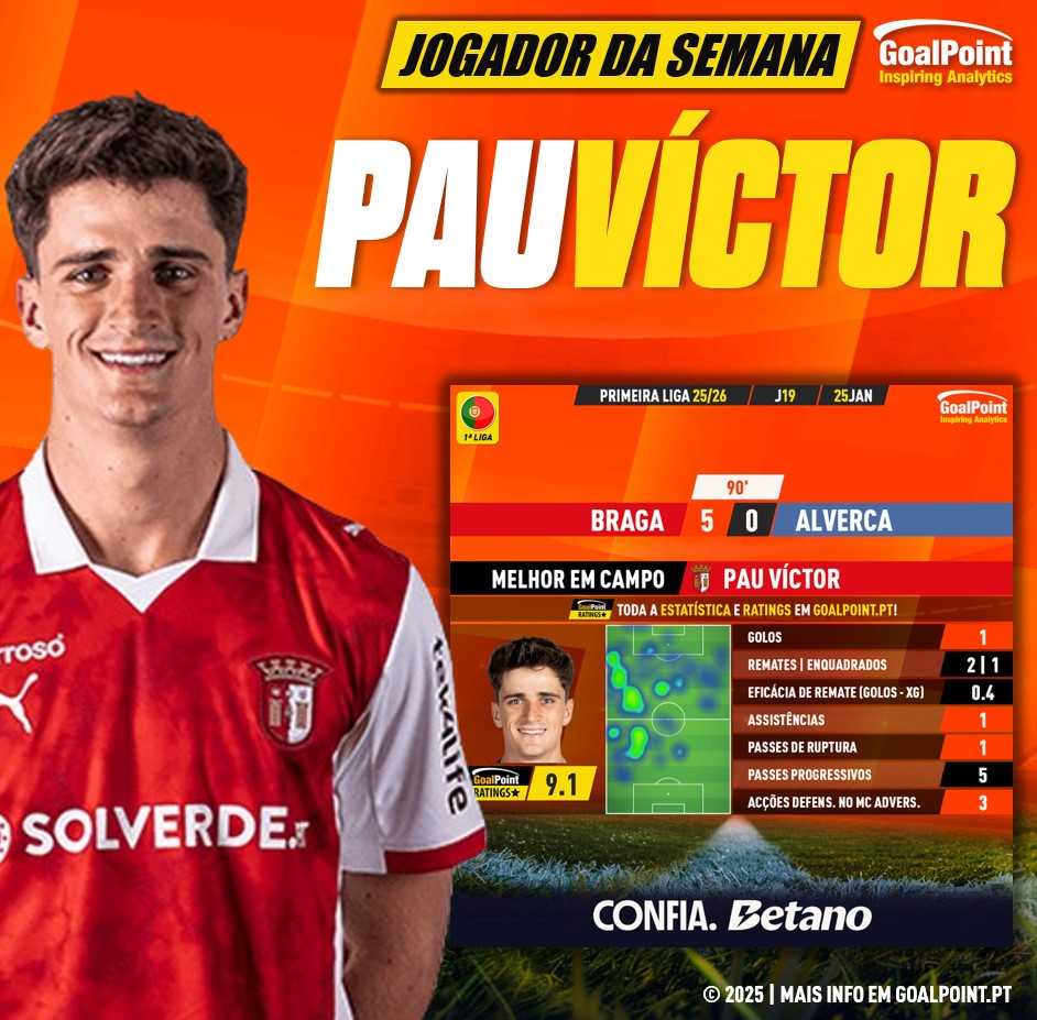 GoalPoint-Jogador-Semana-Pau-Víctor-J19-202526-infog