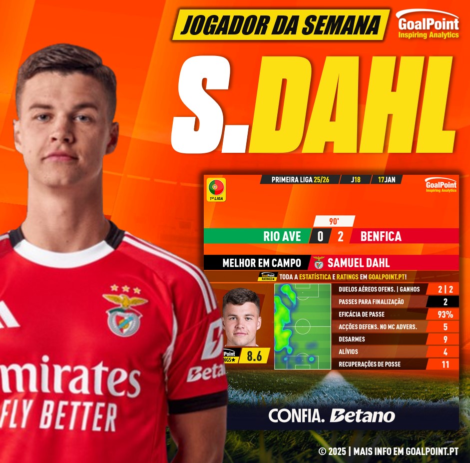GoalPoint-Jogador-Semana-Samuel-Dahl-J18-202526-infog