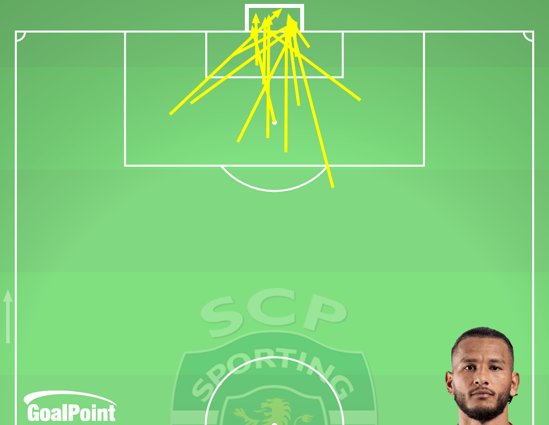 GoalPoint-Luis-Suárez-Sporting-Golos-J17-Primeira-Liga-202526